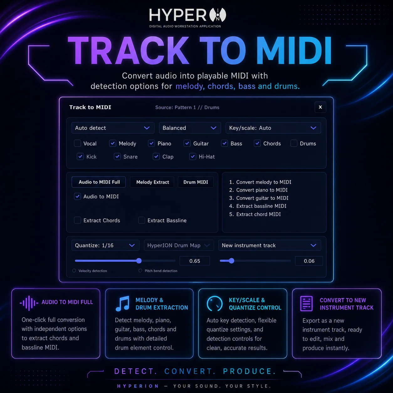 HyperION DAW audio-to-MIDI tool; editorial image for Patrick Gleeson, influential synthesist and composer, dies aged 91